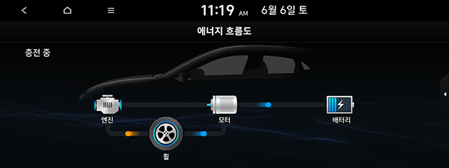 PD_hev%20kor_15.charging-in-engine-braking_200608.png